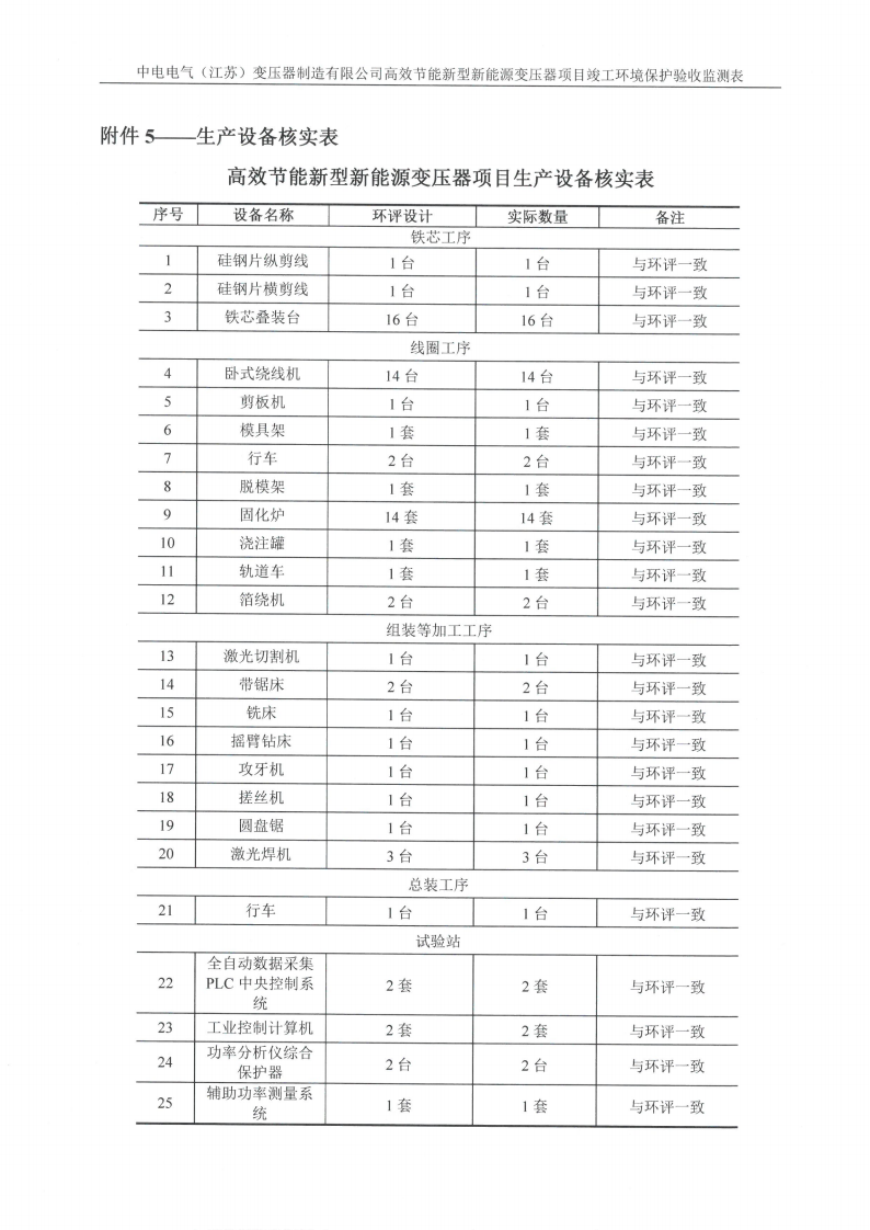 中电电气（江苏）变压器制造有限公司验收监测报告表_33.png
